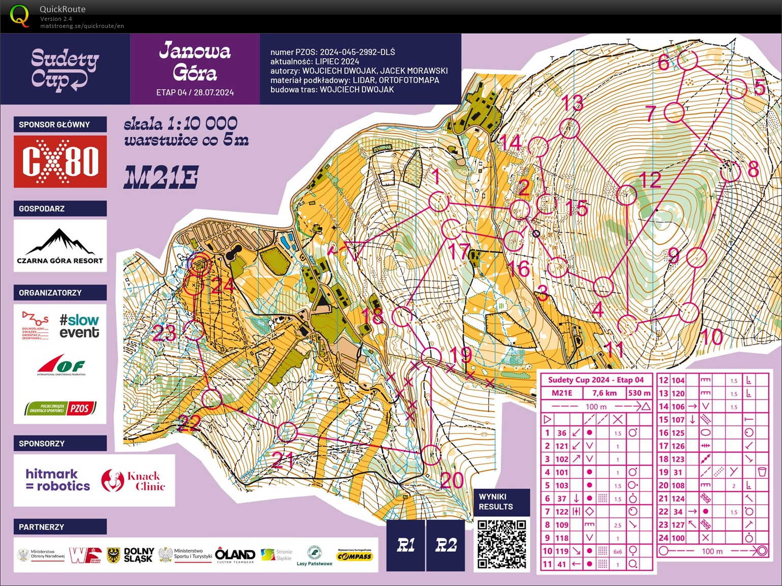 Sudety Cup - E4 chasing start (M21E) (28/07/2024)